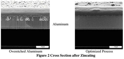 Under Bump Metallization - Uyemura Epithas Process