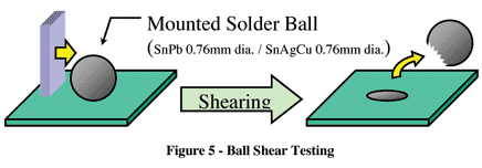 Under Bump Metallization - Uyemura Epithas Process