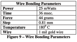 Under Bump Metallization - Uyemura Epithas Process